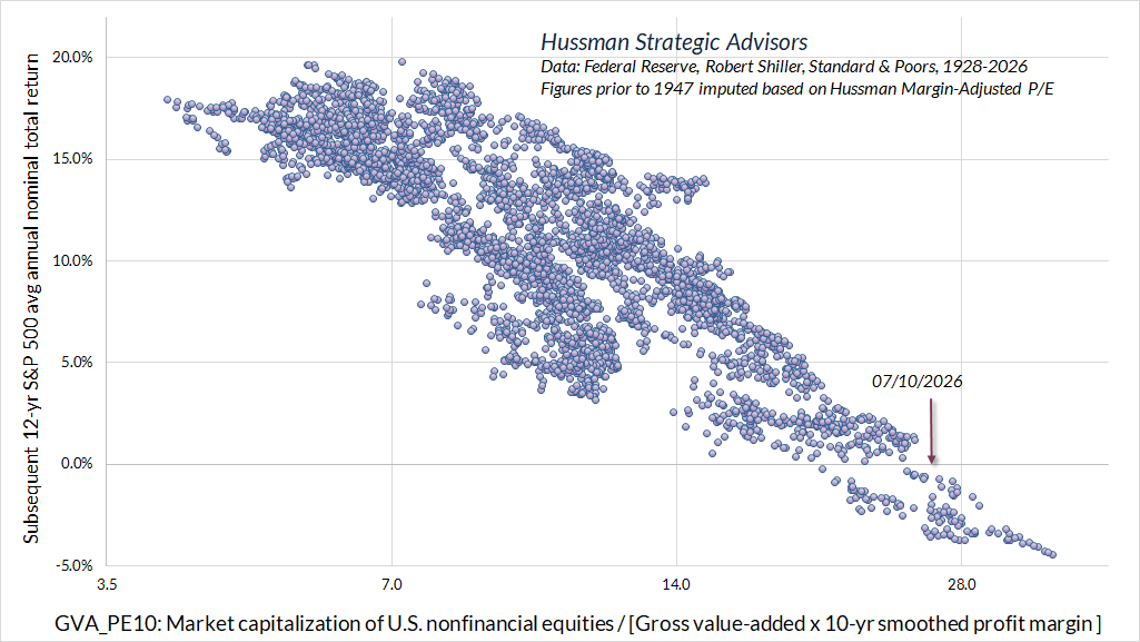 Hussman GVA_PE10