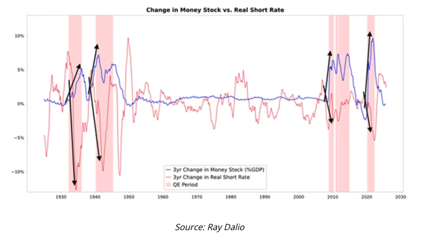 change in money