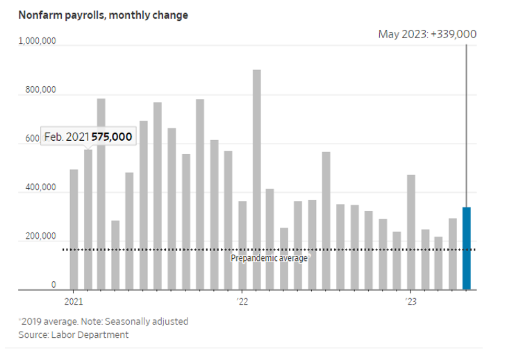 nonfarm payrolls