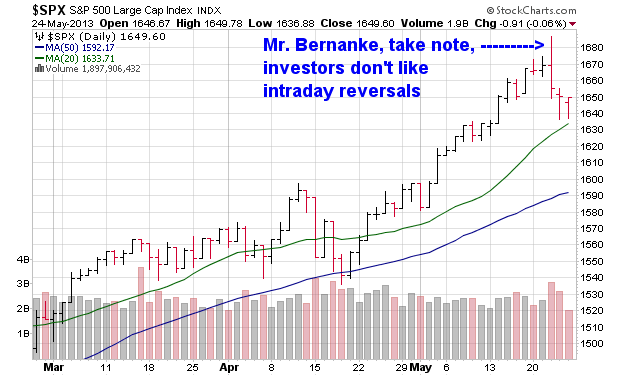 “SPX”