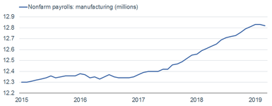 040819_NonfarmPayrollsManufacturing