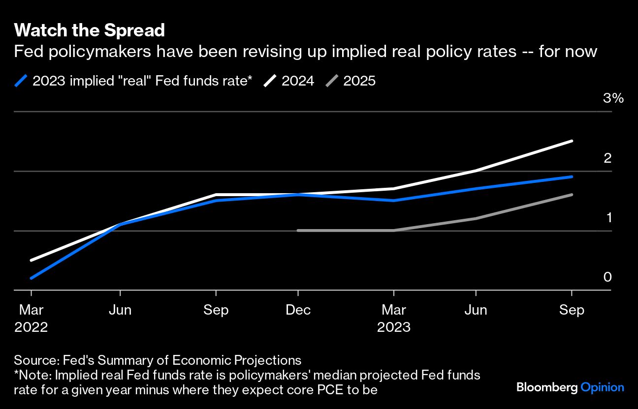 Watch the Spread