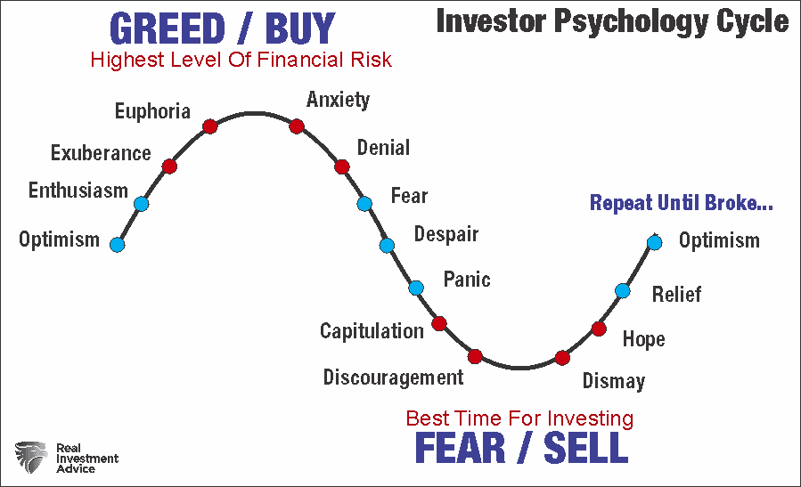 Fear Of Missing Out, Fear Of Missing Out? Wall Street & Retail Hang On.