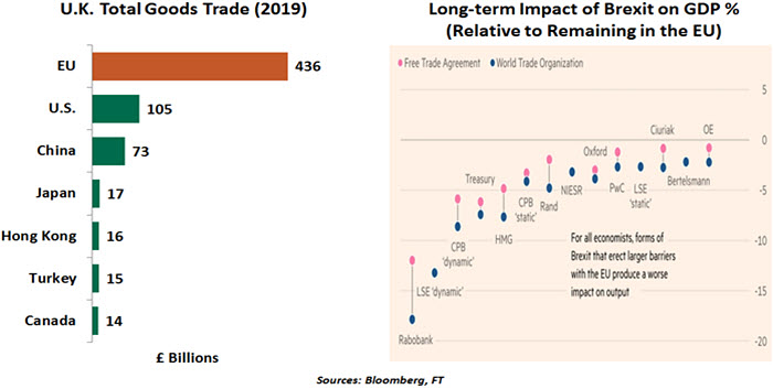 Weekly Economic Commentary - 06/12/20 - Chart 3