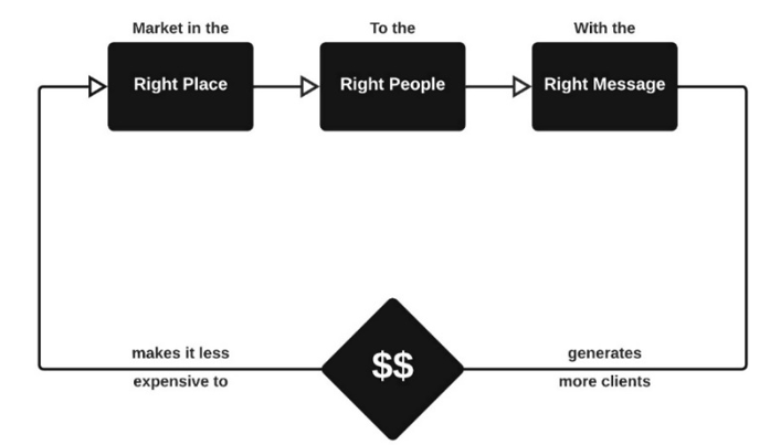 market diagram