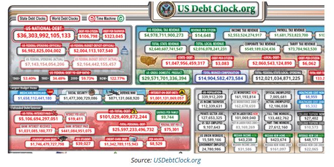 US debt clock