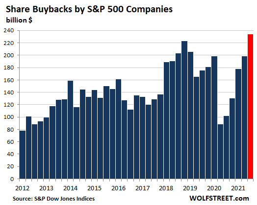 Speculative, Speculative Mania – Was 2021 The Peak?
