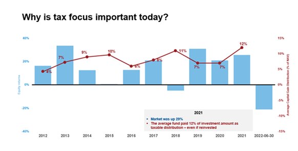 Tax focus