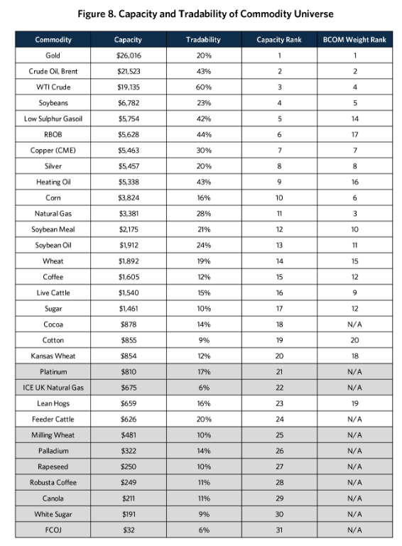 Fig 8 Cap and tradability
