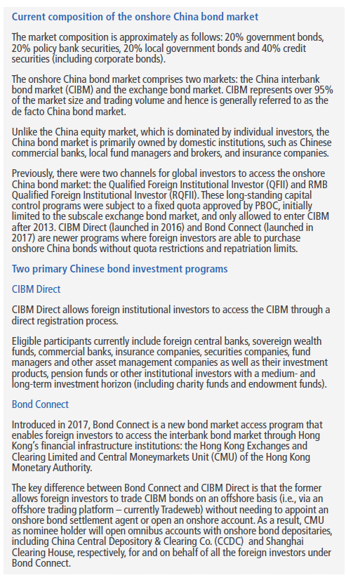 Investing in China: Evolving Opportunities 