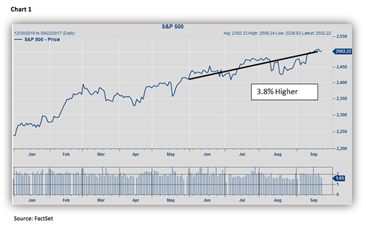 Jeff Saut