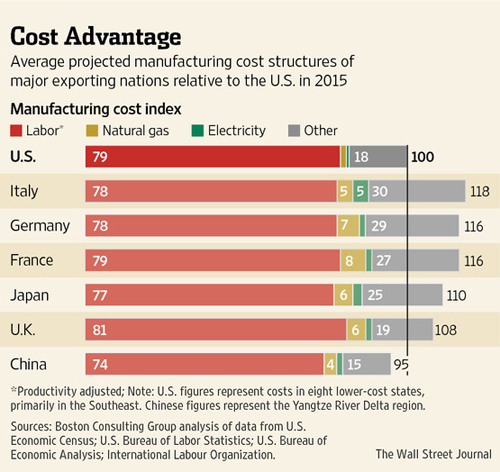 “CostAdvantage”
