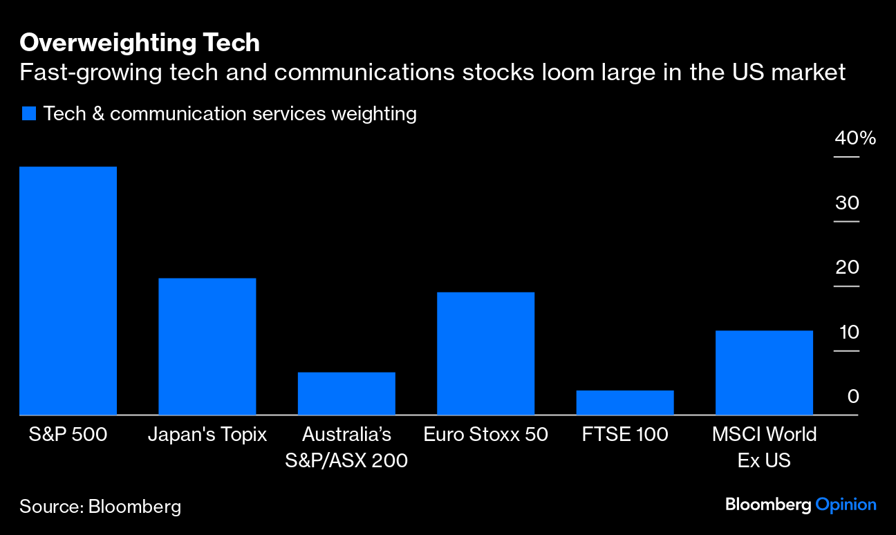 Overweighting Tech