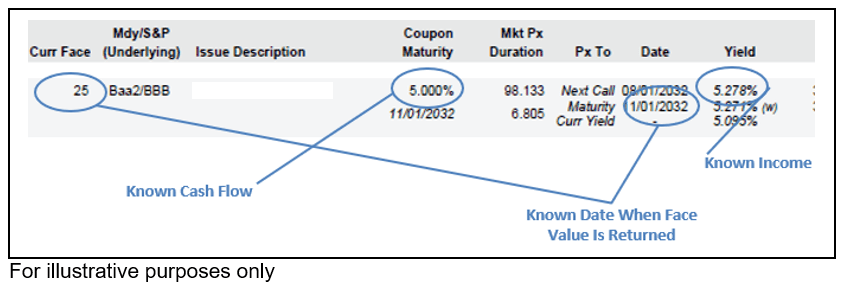 Mdy S&P