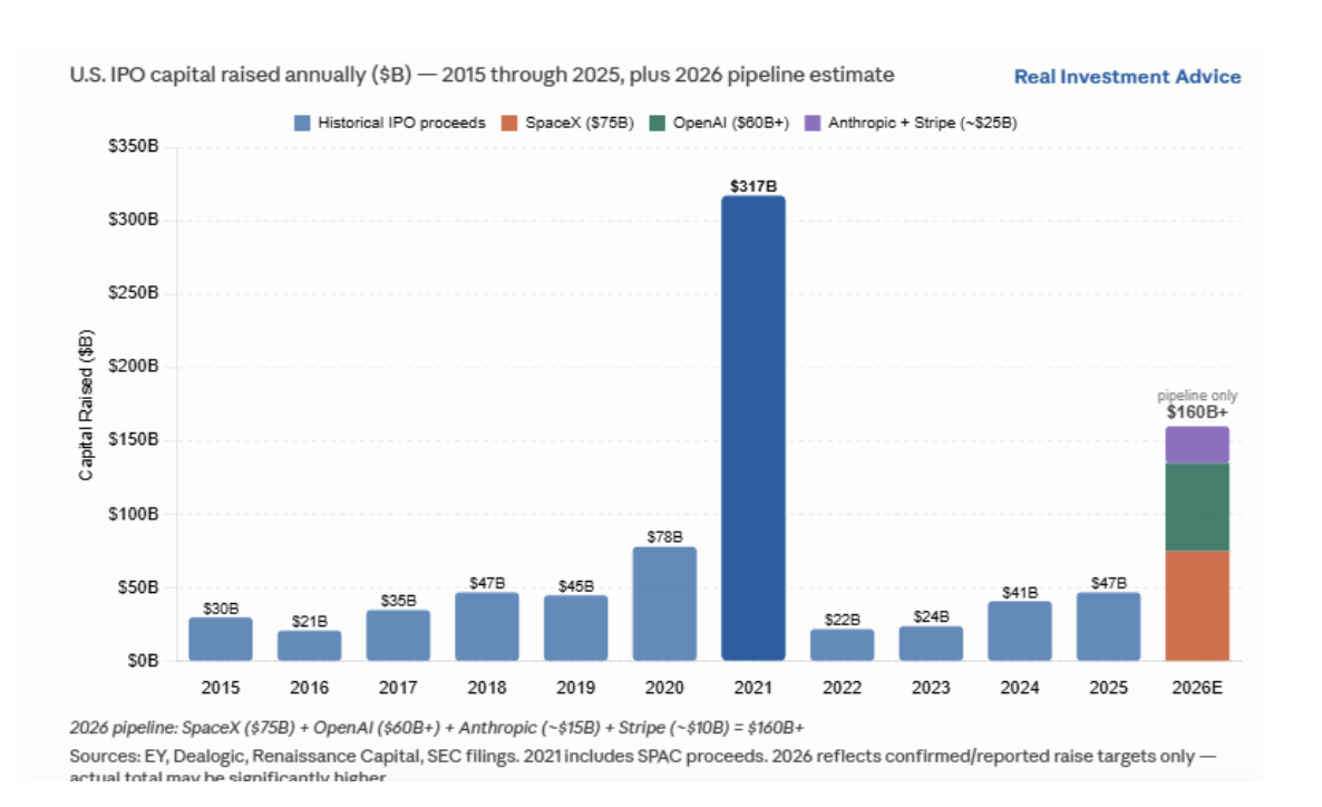 US IPO
