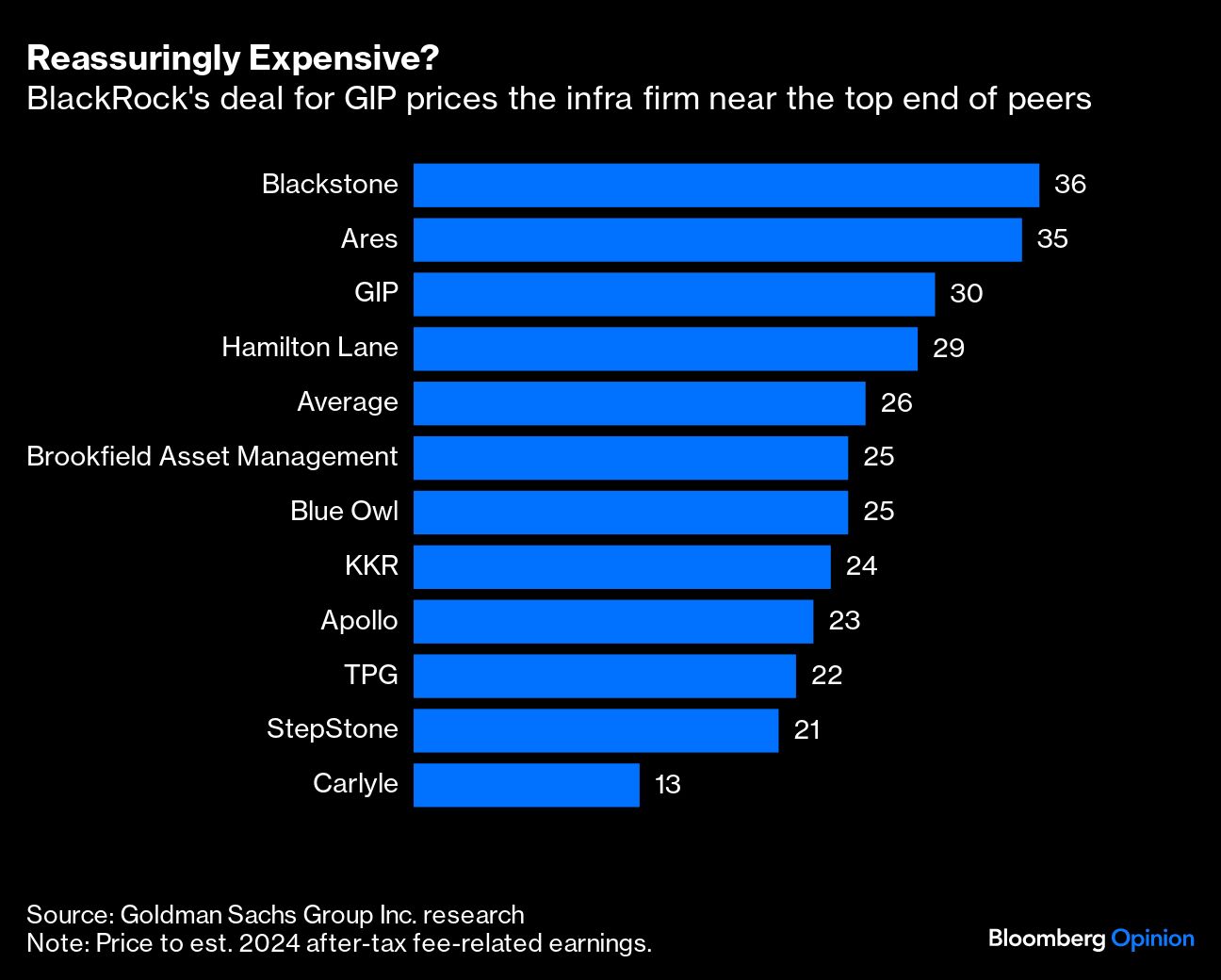 Reassuringly Expensive
