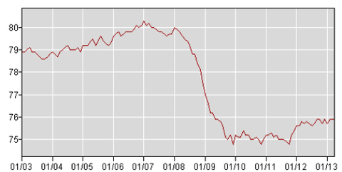 “EmploymentPopRatio”