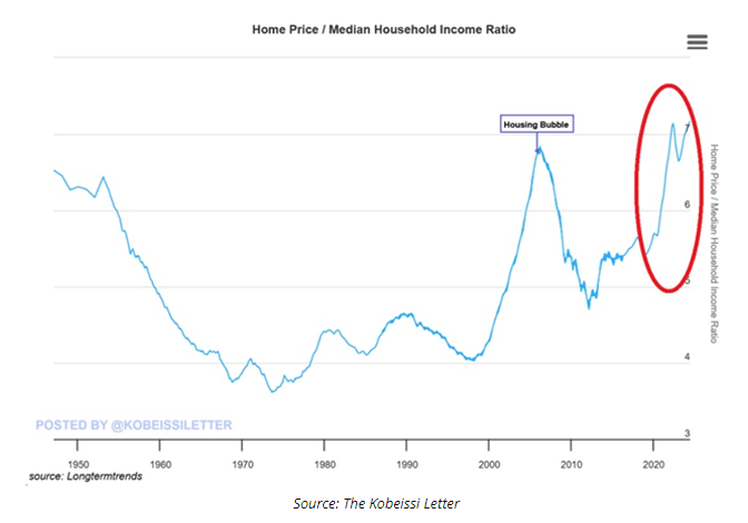 home price
