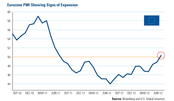 Rising-Revenue-from-Call-Centers
