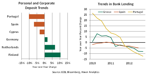 Weekly Economic Commentary 03292013 - Chart 1