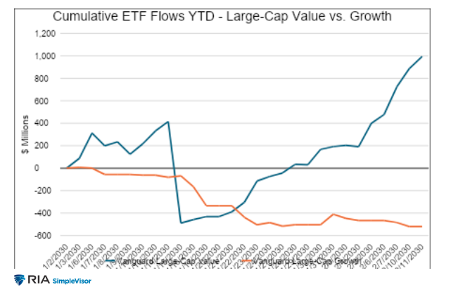 Cumulatoive ETF flows