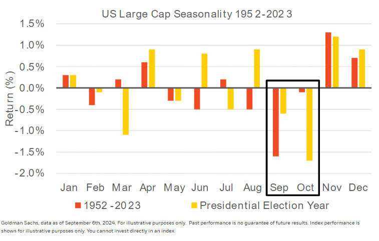 US large cap