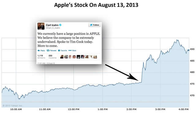 “AppleStock”