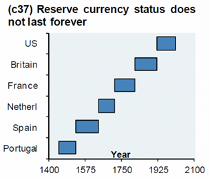 http://www.zerohedge.com/sites/default/files/images/user3303/imageroot/2012/01/20120103_JPM_reserve_0.png
