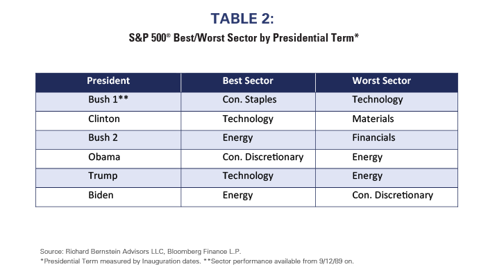 table 2\