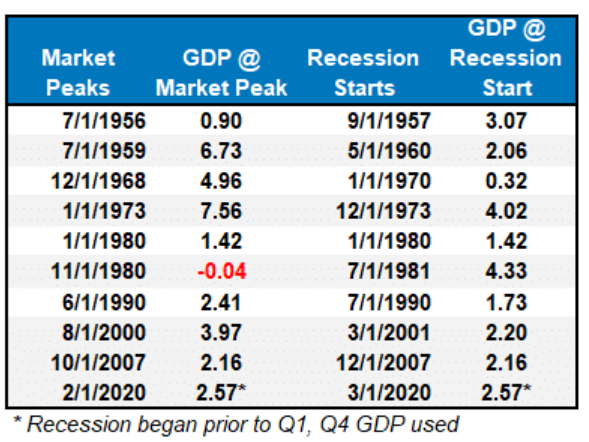 market peaks
