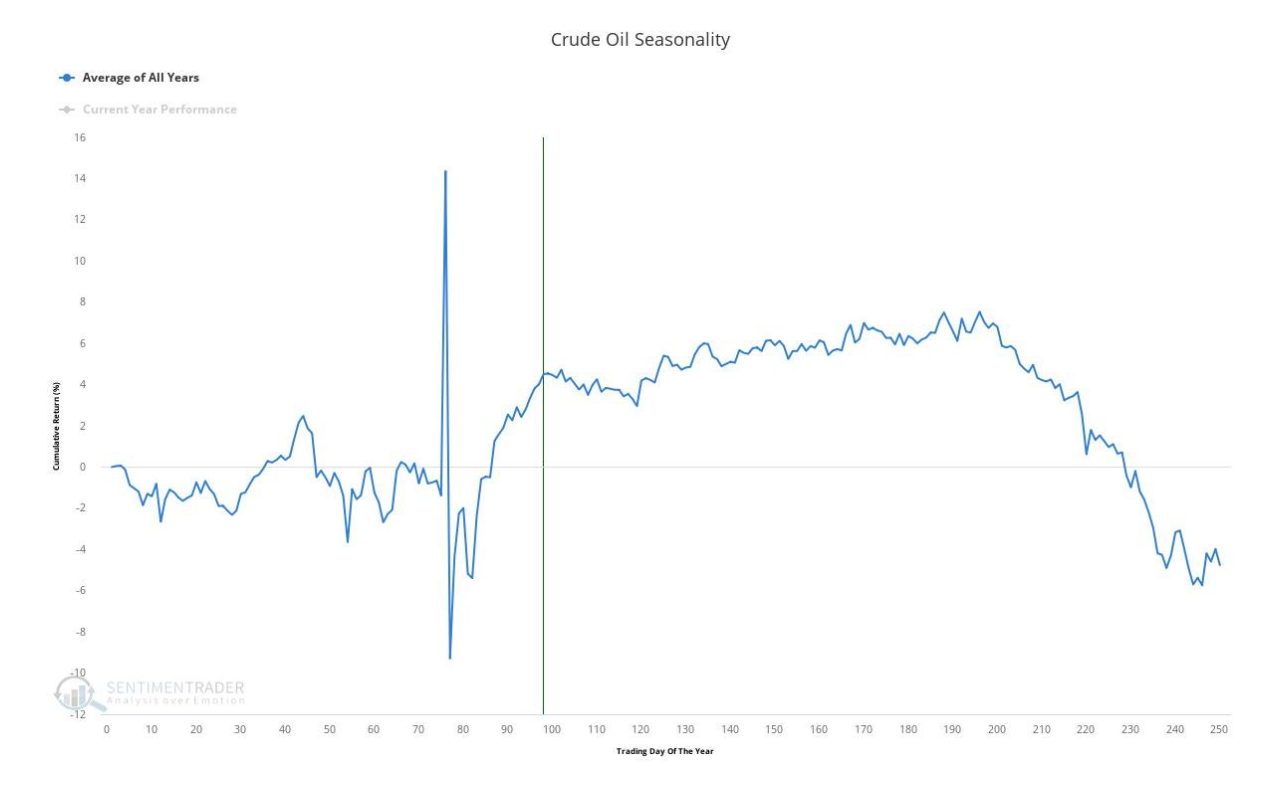 seasonality