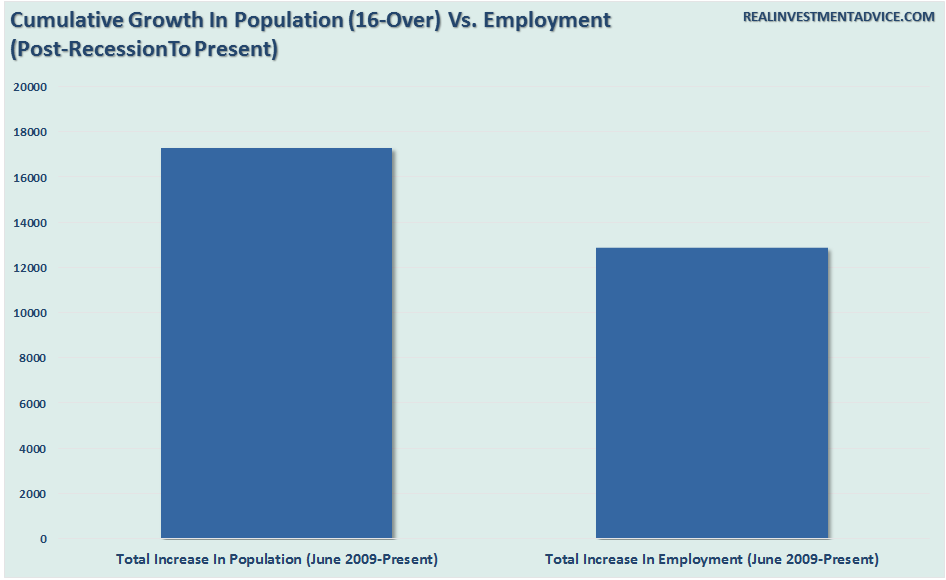 Employment-PopGrowth-Jobs-051216