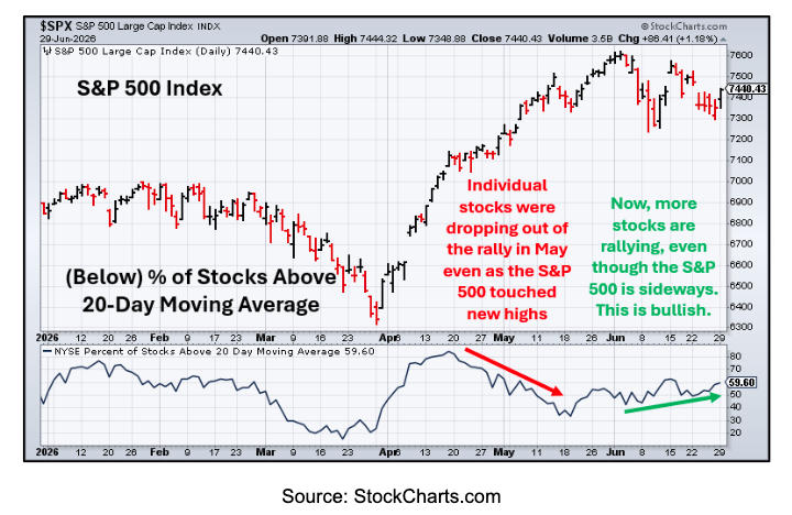 sp-500-index-graph