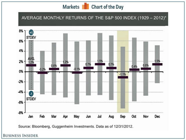 &ldquo;chartoftheday&rdquo;
