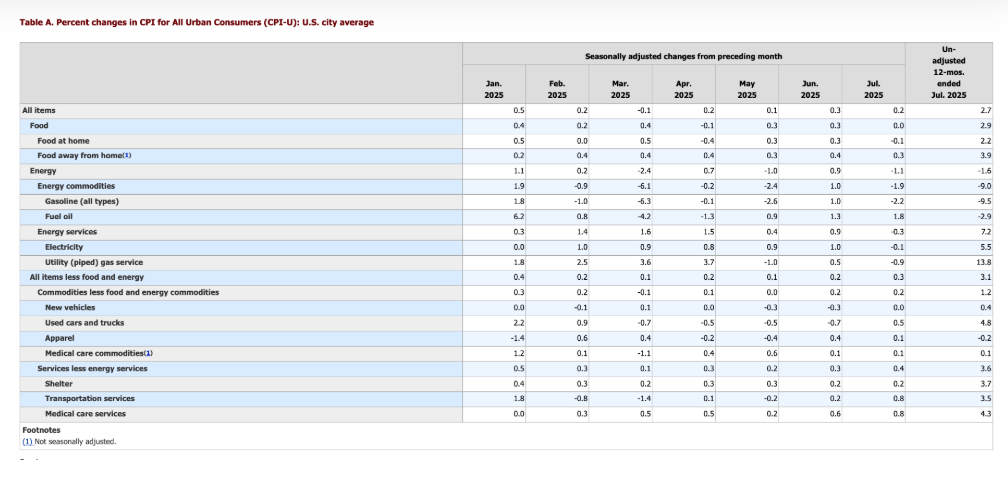 MM Table
