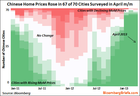“ChineseHomePrices”