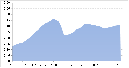 Europe’s frozen economy