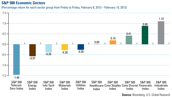 Domestic Equity Market - U.S. Global Investors