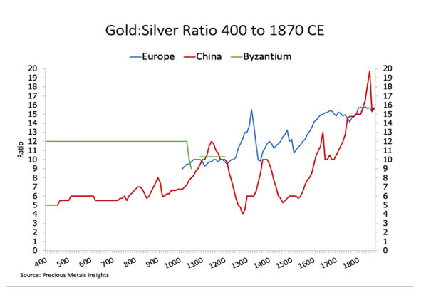 gold-silver-ratio