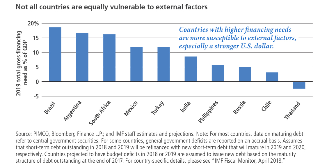 Emerging Markets: Vulnerable to External Factors? Emerging Markets: Vulnerable to External Factors?