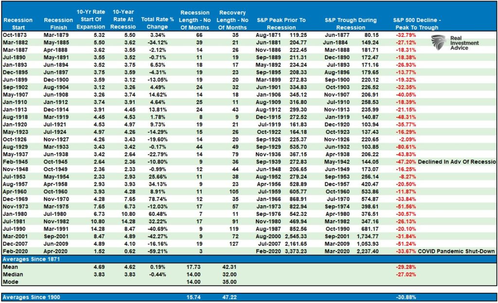Valuation, Valuation Math Suggests Difficult Markets In 2023