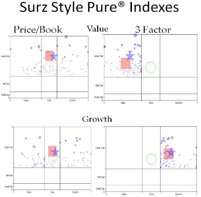 Surz Style Pure