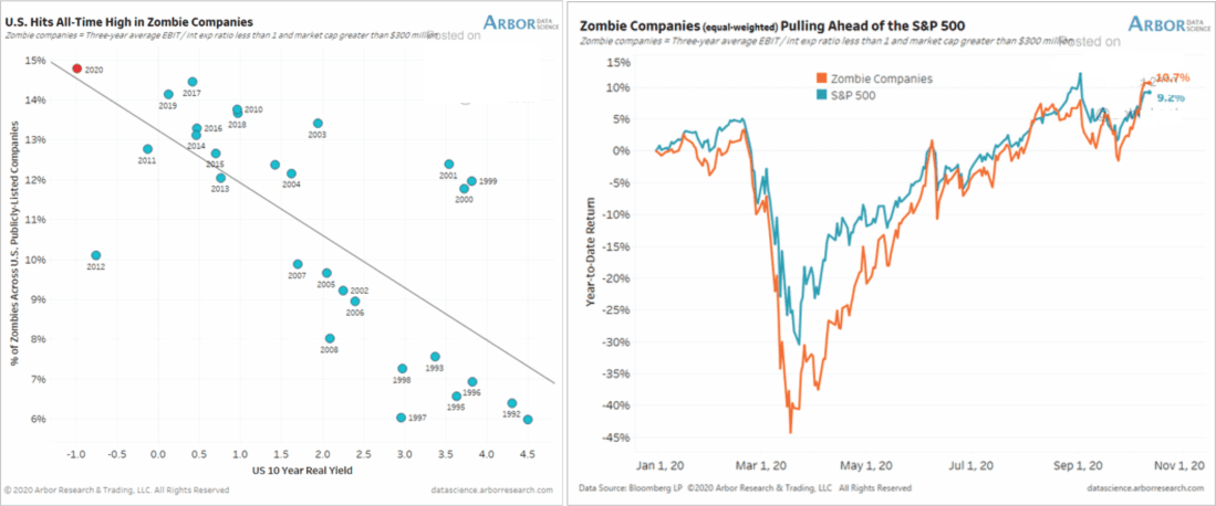 Fed Zombies Japanification, The Fed, Zombies, & The Pathway To Japanification