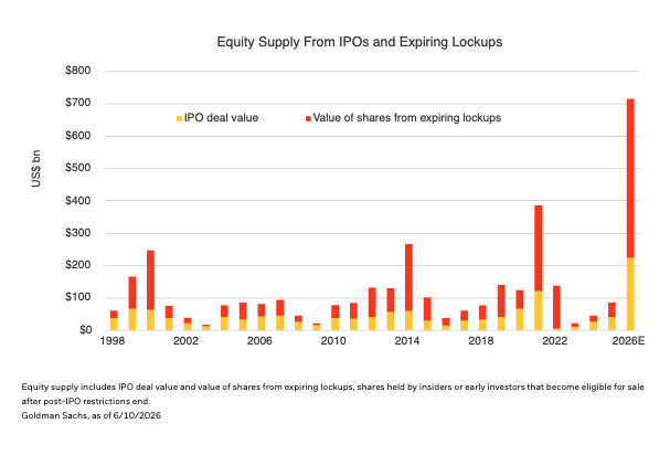 equity-supply
