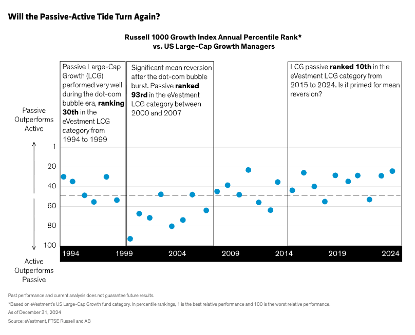 will passive active tide turn