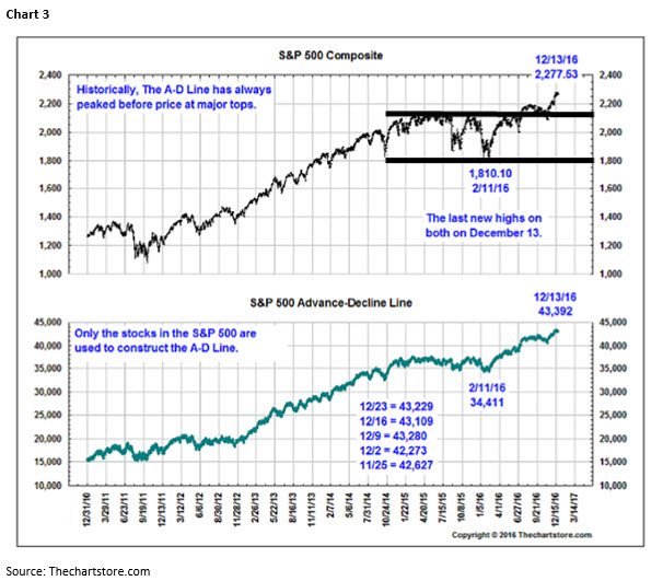 Jeff saut commentary