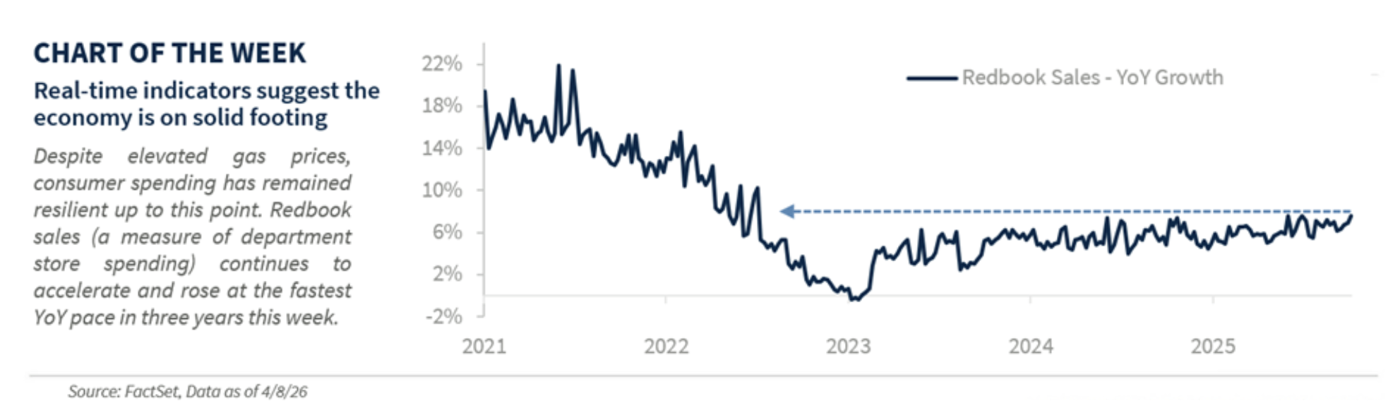 chart of the week