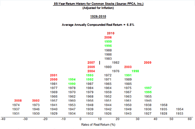 Common Stocks