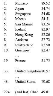 Exhibit 1: Life expectancy in various countries (years)