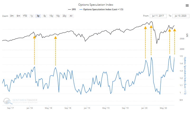 golden cross, Technically Speaking: “Golden Cross” Arrives, Are The Bulls Safe?